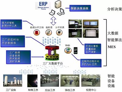 绿色工厂创建优秀案例展示 江苏通鼎光棒智能制造与技术开发之路