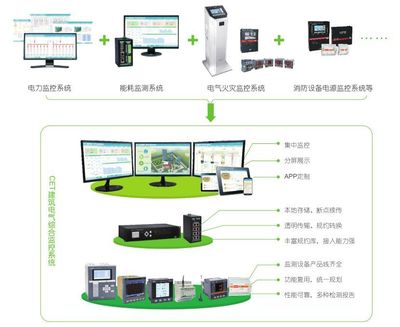 展会预告 | CET建筑电气年会专列即将出发！聚焦智能产品技术开发新浪潮