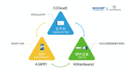 智能家居群雄激战 技术开发潮涌，设备厂商的“甜蜜”与“苦涩”