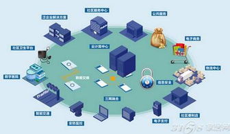 中国智能家居发展 技术驱动下的必然趋势