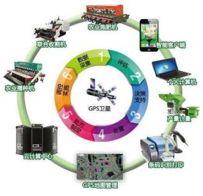 智能化时代来了 智能产品技术开发引领变革